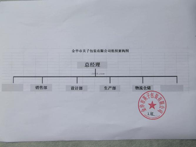 代码证号金华市英子包装组织机构代码名称组织机构代码信息9